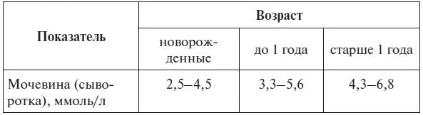 Д Робертсон Н Шилковски 2009 Возрастные нормы показателей холестерина в - фото 80