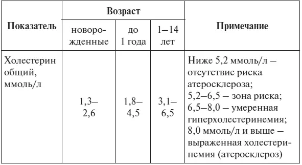 Д Робертсон Н Шилковски 2009 Возрастные нормы показателей креатинина в - фото 81
