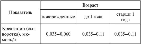 НУ Тиц 1986 Показатели билирубина в крови у детей и взрослых Д - фото 82