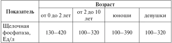 Д Робертсон Н Шилковски 2009 Нормальный уровень лактатдегидрогеназы - фото 85