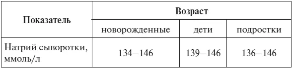 Д Робертсон Н Шилковски 2009 Уровень натрия эритроцитов у детей и - фото 93