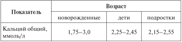 У недоношенных новорожденных концентрация кальция менее 125 ммольл НУ - фото 95
