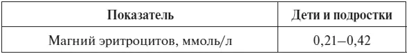 Д Робертсон Н Шилковски 2009 Уровень фосфора неорганического сыворотки - фото 97