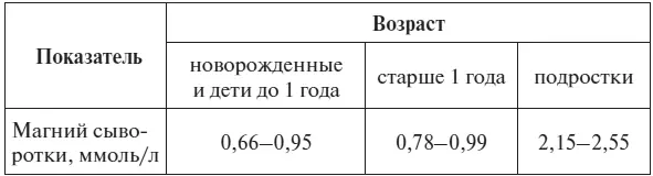 Д Робертсон Н Шилковски 2009 Показатели уровня железа у детей и - фото 99