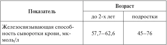 Д Робертсон Н Шилковски 2009 Коэффициент насыщения трансферрином у - фото 101