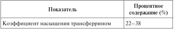 Д Робертсон Н Шилковски 2009 Показатели уровня хлоридов у детей и - фото 102