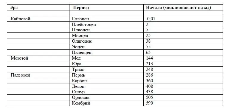 1 Подборка материалов свидетельствующих о существовании технологических - фото 5