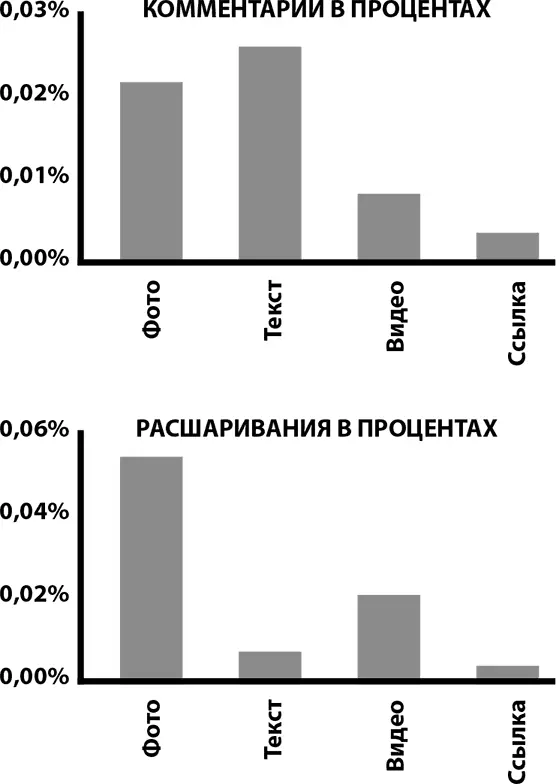 Но это не значит что вы не должны давать ссылки на сайт и интересные для вашей - фото 20