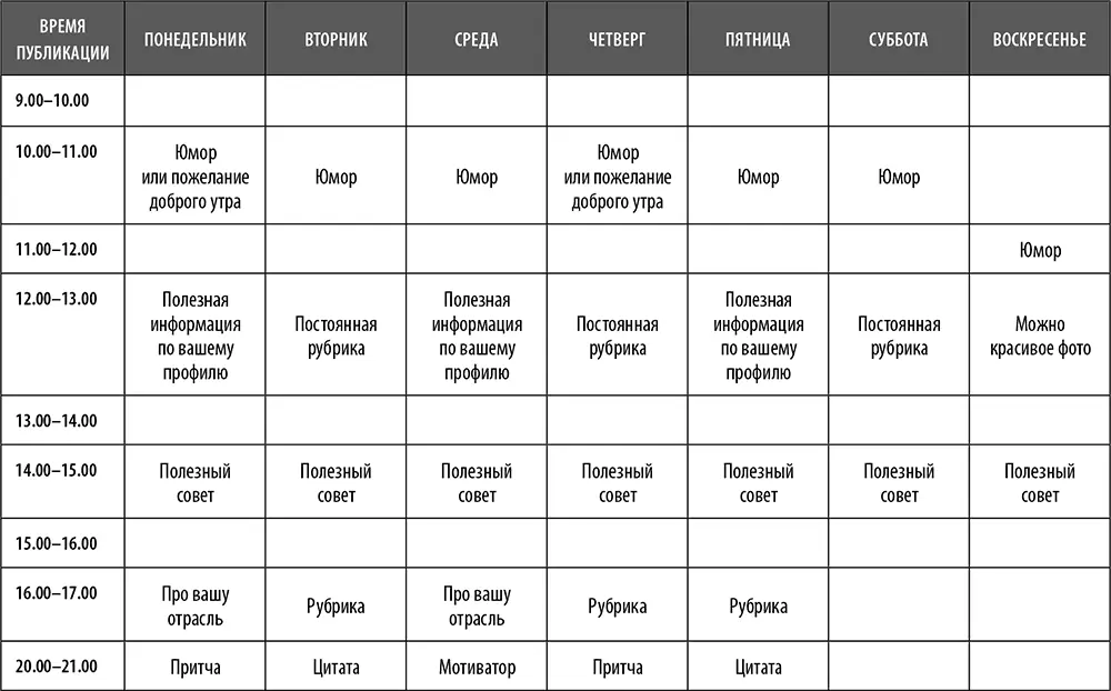 После того как вы определили категории контента нужно найти подходящие - фото 22