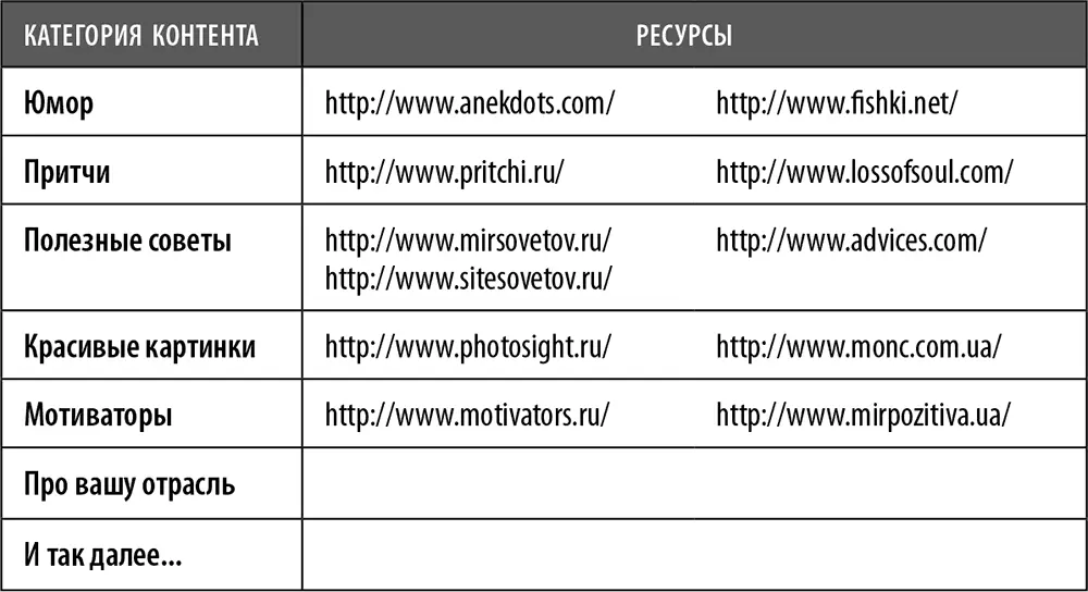 Это большой объем работы но он очень важен для экономии времени и сил в - фото 23