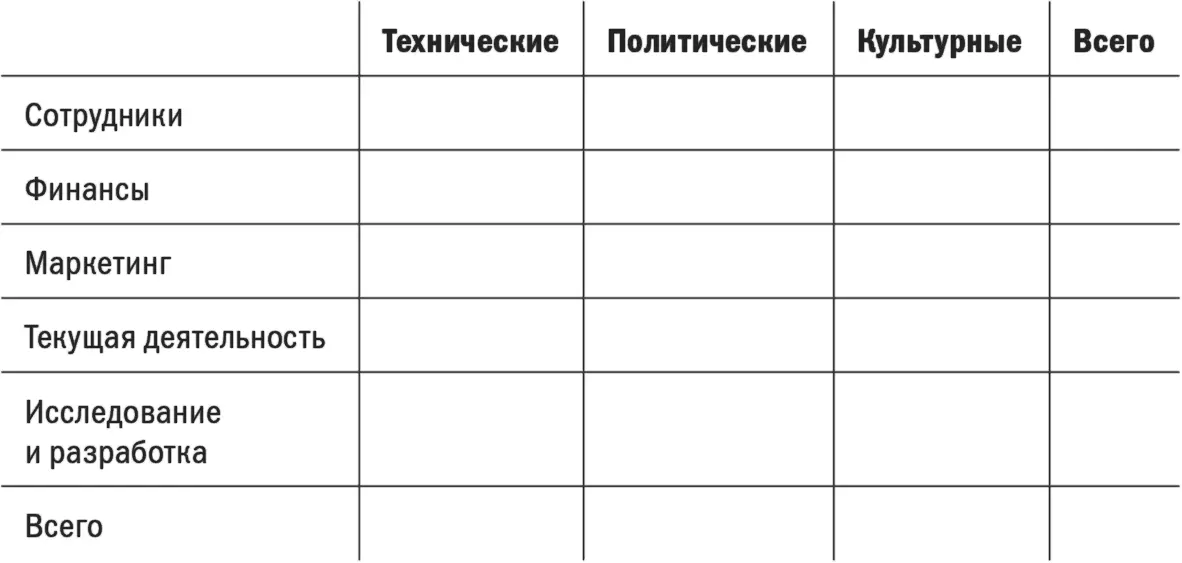Суммы в колонках демонстрируют ваши предпочтения в решении технических - фото 4