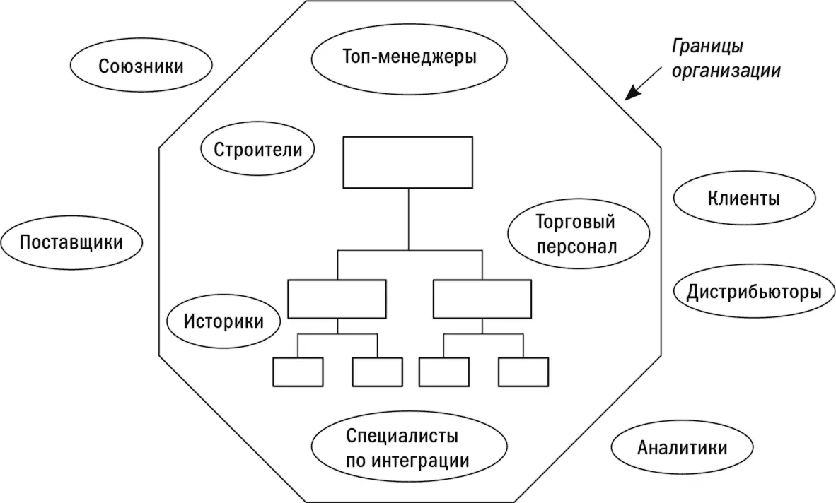 Рис 21Источники знаний Беседы с людьми придерживающимися разных точек - фото 5