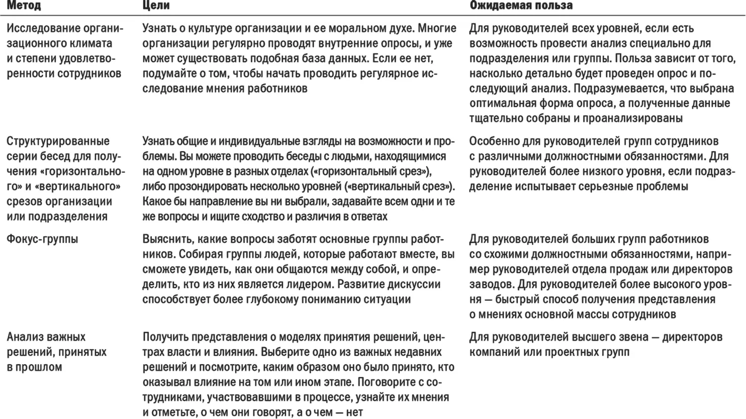 Процесс адаптации нового лидера Одним из примеров структурного метода обучения - фото 6