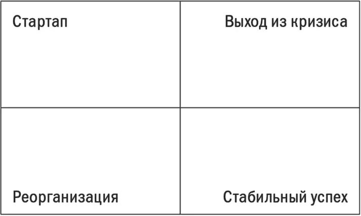 Награда за успех Система STаRS дает представление о том как вознаграждать - фото 12