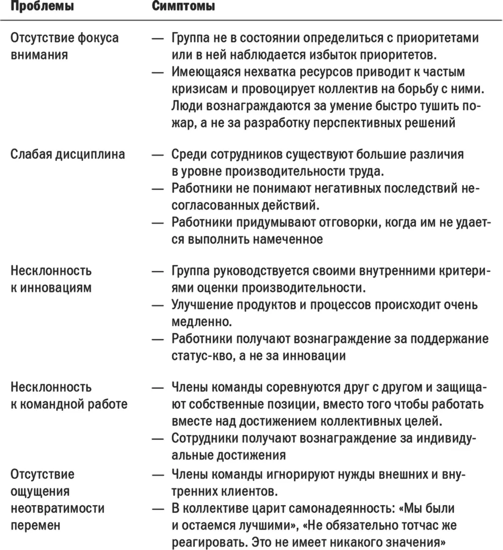 Обеспечьте первые победы Вооружившись пониманием приоритетных задач - фото 14
