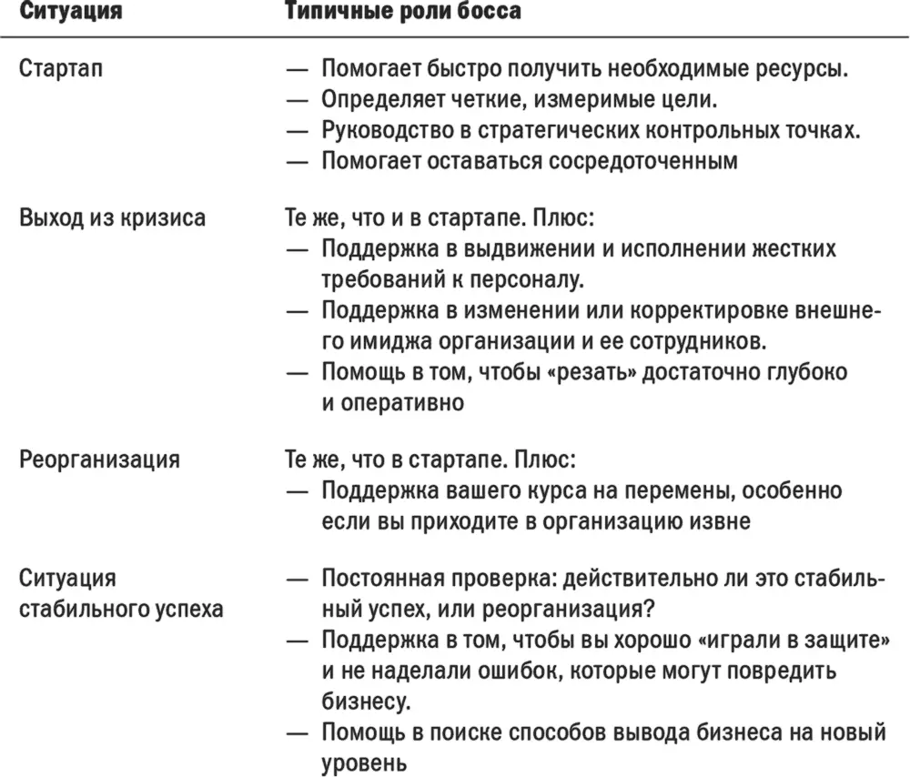 План диалога об ожиданиях Целью диалога об ожиданиях для вас и вашего босса - фото 16