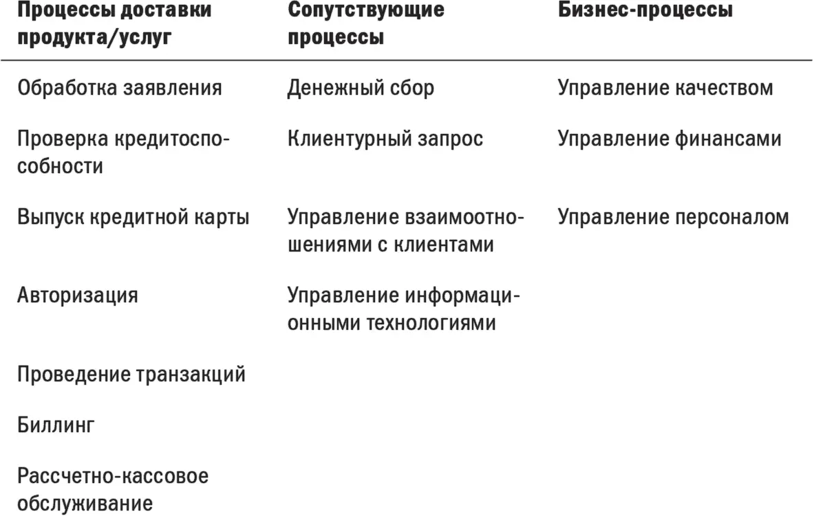 Выровняйте систему относительно структуры Если основные процессы вашей группы - фото 18