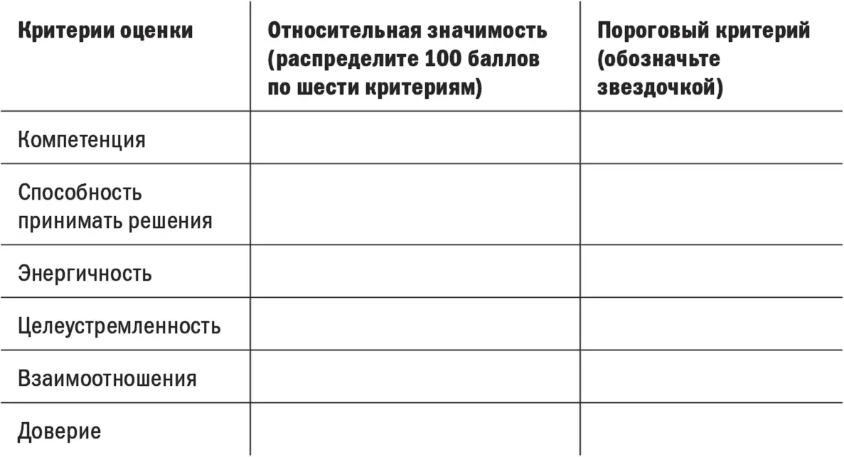 Взгляните на то что у вас получилось Точно ли полученная таблица - фото 21