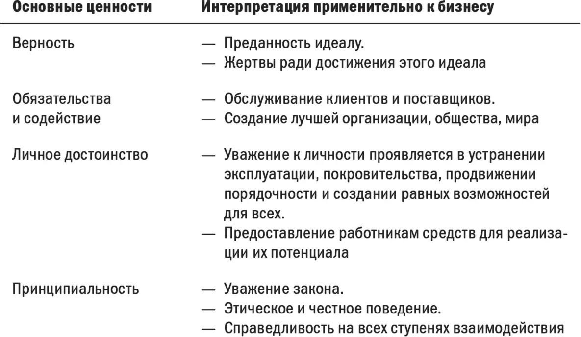 Создайте факторы побуждающие к действию Как сделать так чтобы люди начали - фото 27