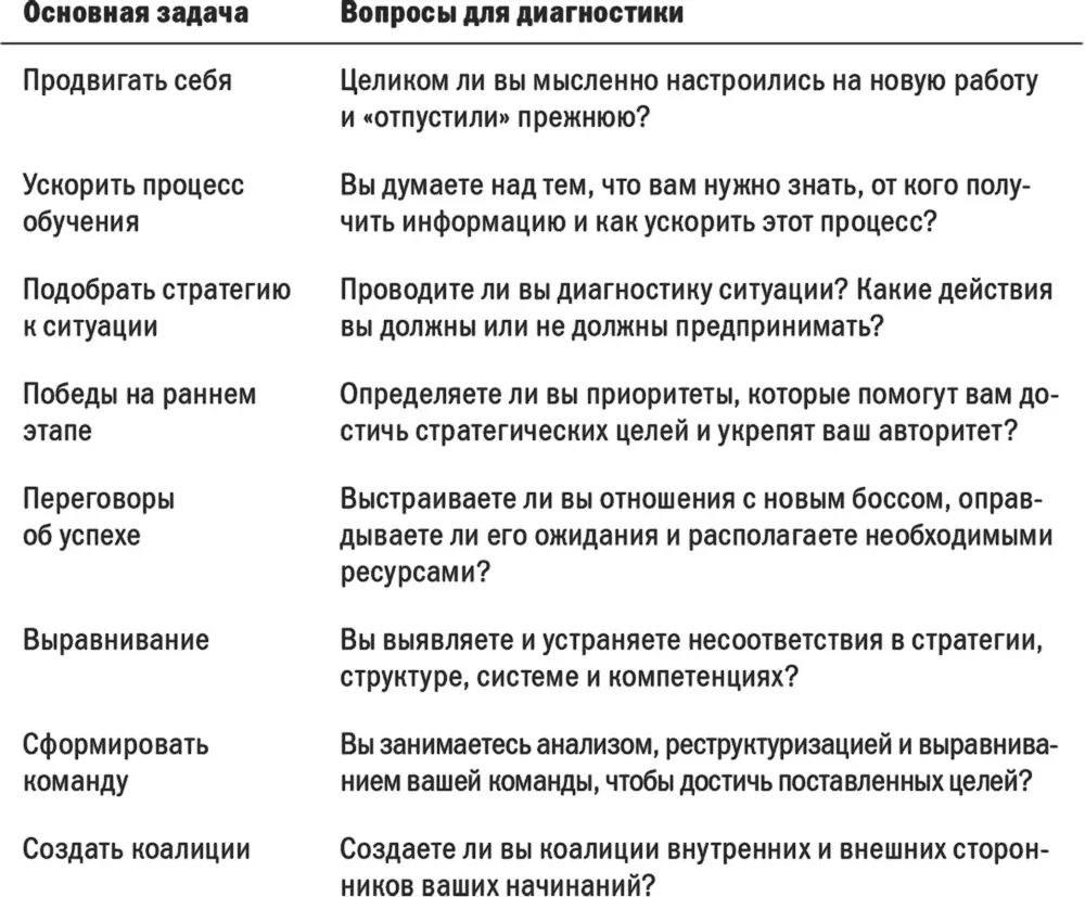2 Повышайте самодисциплину Знать что вы должны делать это еще не значит - фото 31