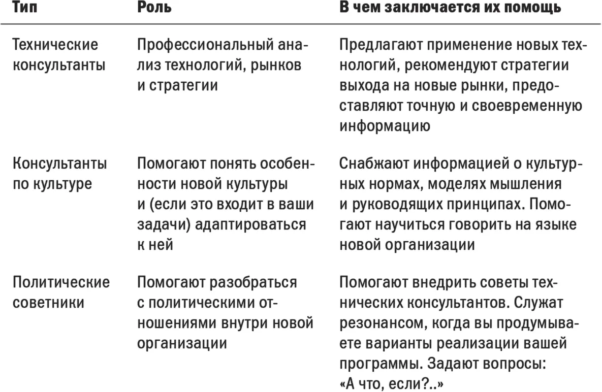 Вам также необходимо тщательно продумать необходимое соотношение внутренних и - фото 32