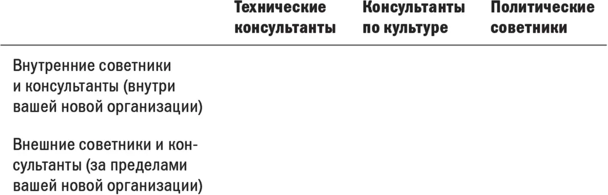 Вам необходимо всегда стараться думать на шаг вперед Создание эффективной сети - фото 33