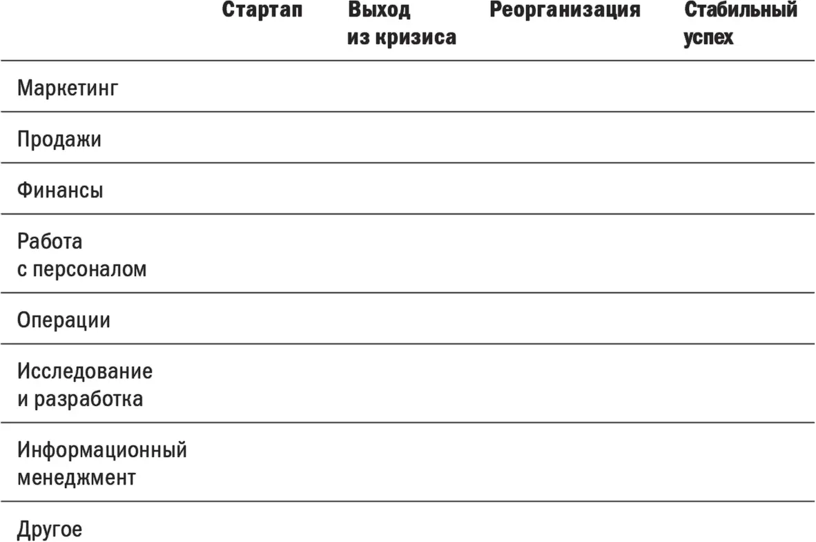 Занесите в таблицу каждую руководящую должность которую вы занимали добавьте - фото 34