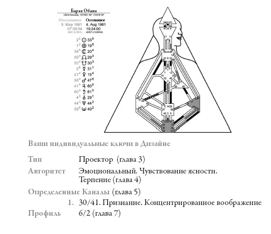Четвертого ноября 2008 года потомок кенийских эмигрантов из Канзаса вошел в - фото 116