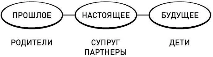 Агрессия к родителям или неприятие их лишает нас поддержки Рода а это очень - фото 7