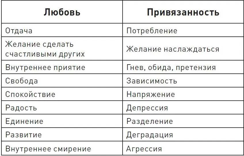 Ревность Обожествление любимого человека вызывает чувство ревности Ревность - фото 12