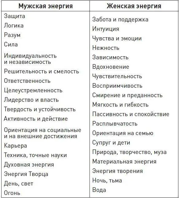 Семья В природе заложено что самка уделяет больше заботы детям и семье а - фото 15