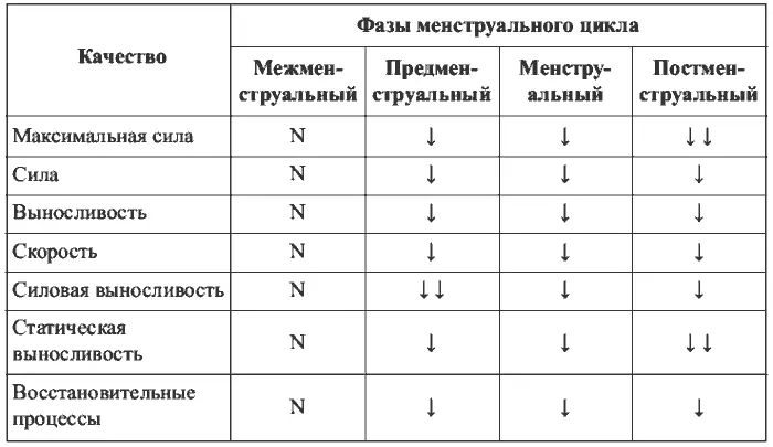 Примечание N нормальные и хорошие показатели снижение - фото 5