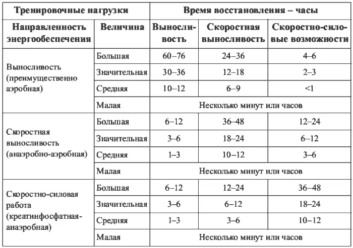 Примечание После соревновательных марафонов ла триатлон дальние проплывы - фото 6