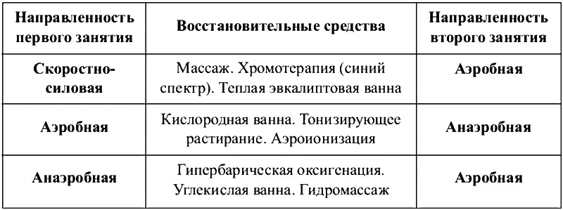 Сила и объем мышечной массы Сила человека определяется как способность - фото 7