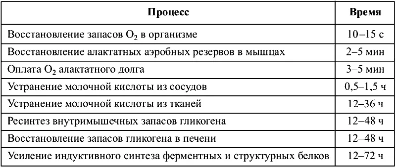 Изменяя интенсивность упражнения время его выполнения количество повторений - фото 8