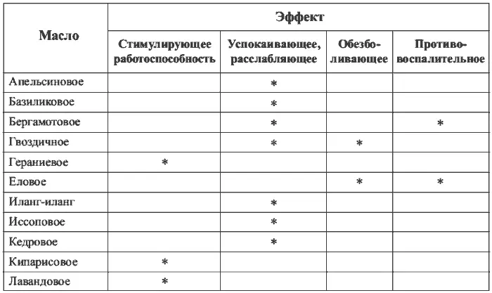 Возможно совместное применение нескольких лекарственных форм с различными - фото 22