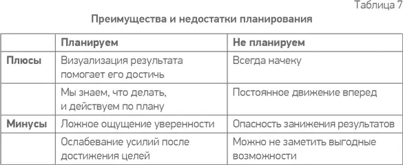 Поэтому важно понимать что вы хотите получить Надо визуализировать - фото 30
