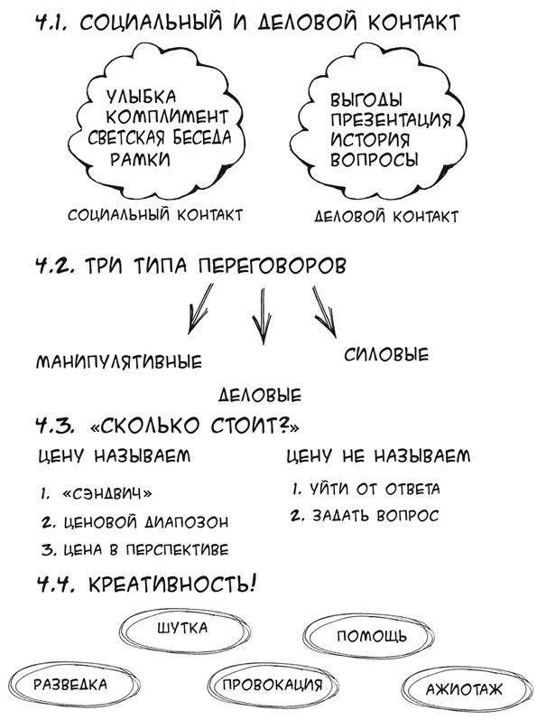 Глава 4 Установление контакта В начале встречи продавцу необходимо решить - фото 32