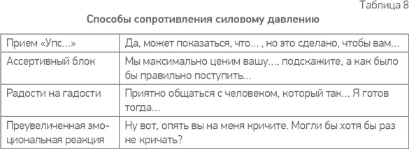 При взаимодействии с клиентамиманипуляторами или когда на вас оказывается - фото 36