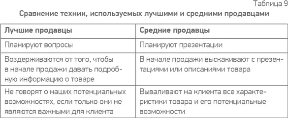 52 Вопросные техники Открытые и закрытые вопросы Есть ли у вас - фото 49