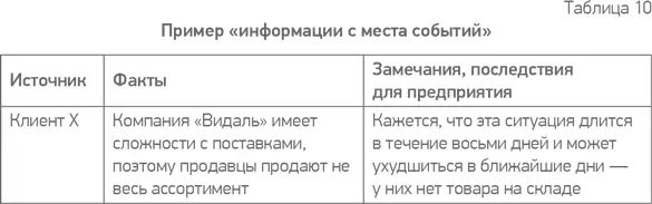 Продавец должен получить ответ на свое обращение например Мы проверили - фото 58