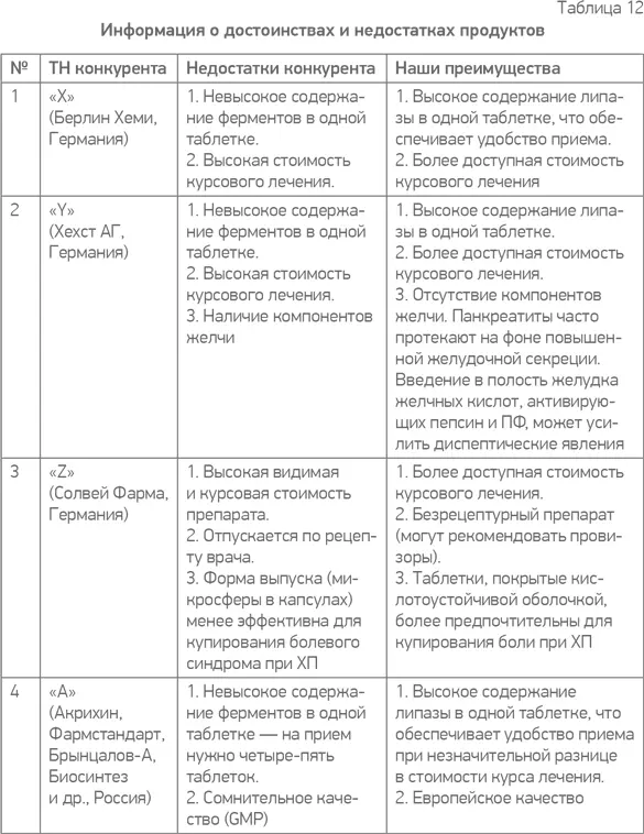 62 Алгоритм убеждающей презентации Современный человек нашел отличную защиту - фото 60