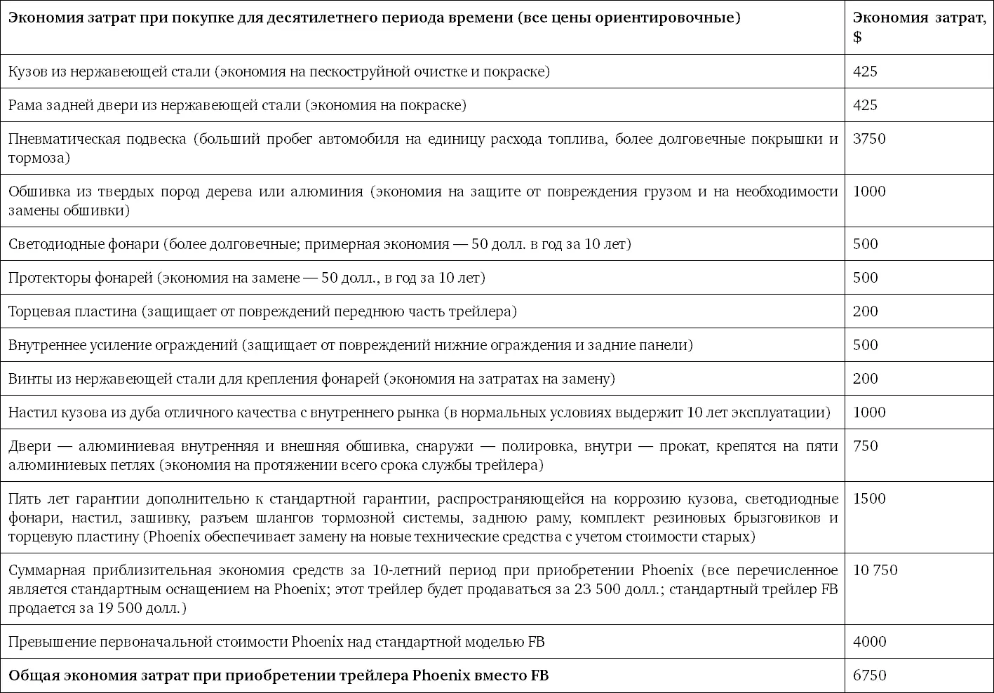 А вот как использует похожую технику Александр Левитас Он называет ее приемом - фото 68