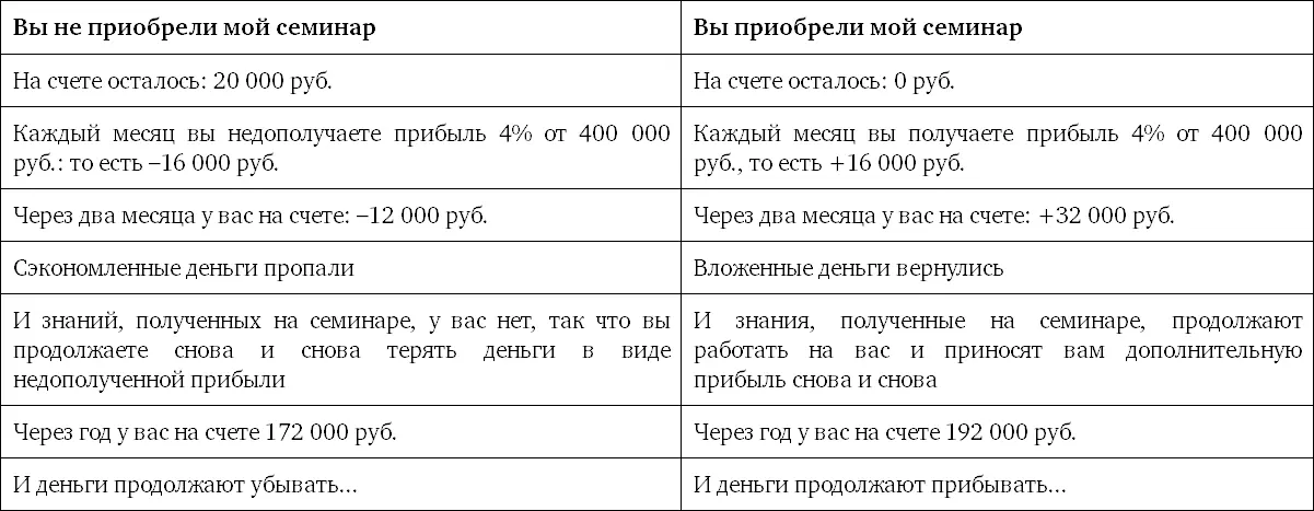 Поскольку вы согласились со всеми цифрами которые я предложил в начале - фото 69