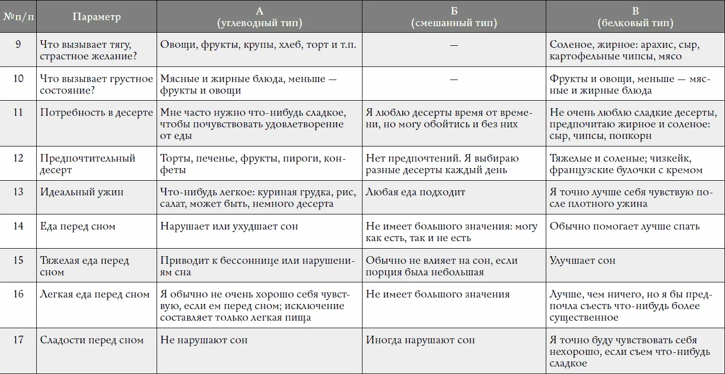 Как посчитать результат - фото 365