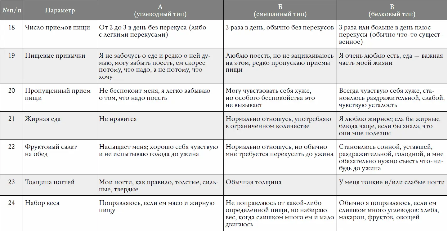 Как посчитать результатОчень просто Если число ответов - фото 366