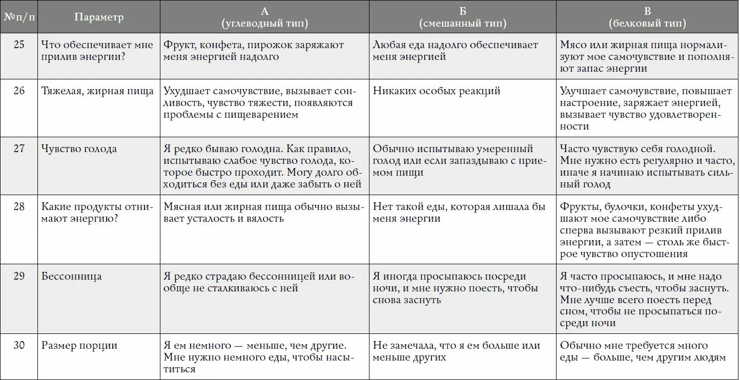 Как посчитать результатОчень просто Если число ответов А на 5 больше чем - фото 367