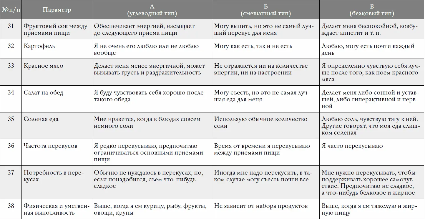 Как посчитать результатОчень просто Если число ответов А на 5 больше чем - фото 368