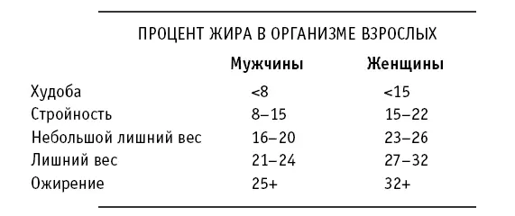 Некоторые считают что можно оставаться здоровым даже при наличии большого - фото 8