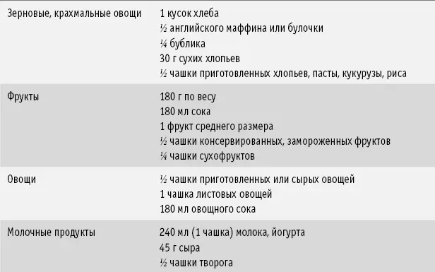 Как избежать лишних калорий Многим из нас нравятся рестораны в которых подают - фото 12